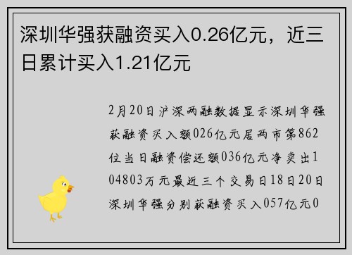 深圳华强获融资买入0.26亿元，近三日累计买入1.21亿元